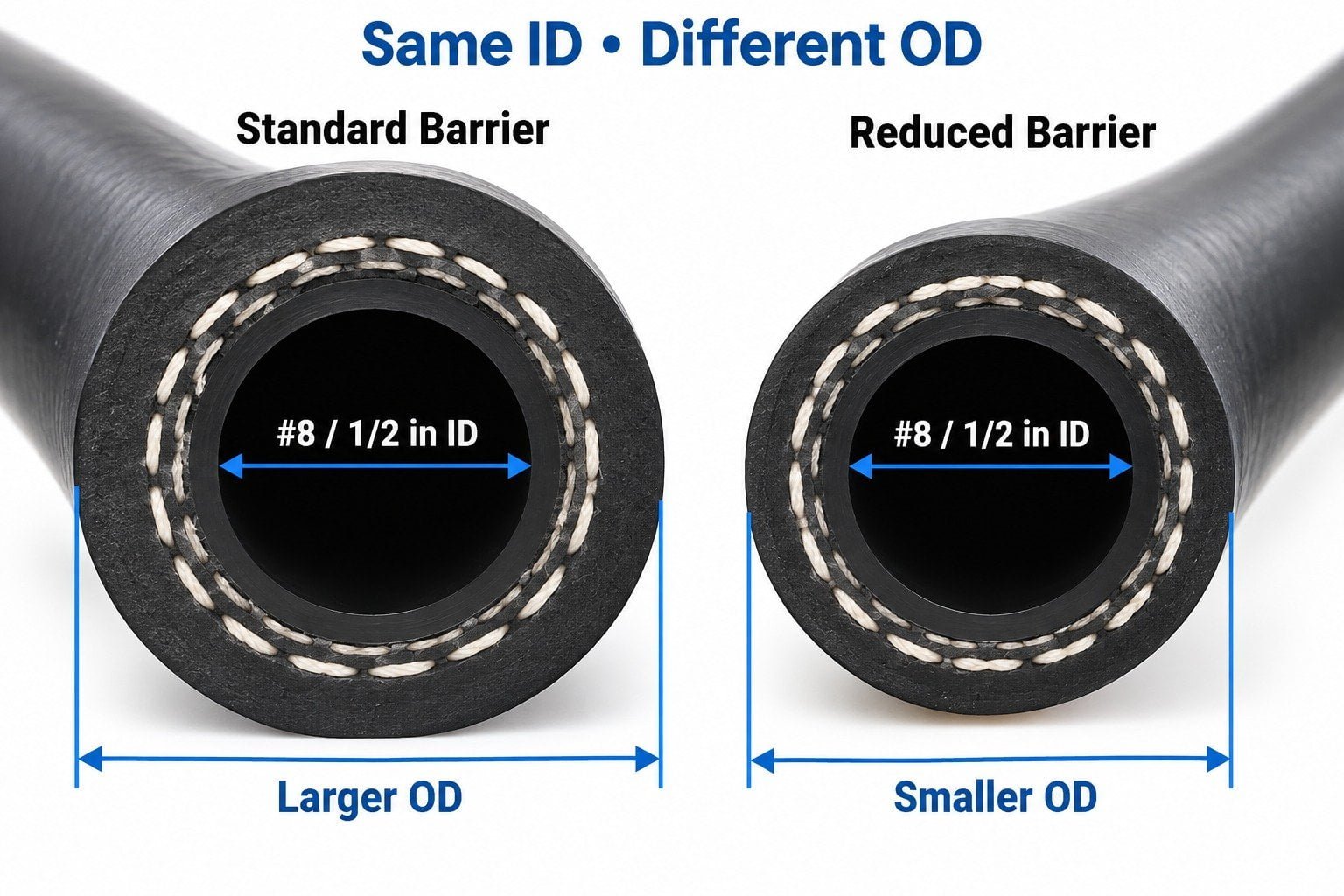 AC hose size and fitting size matching guide